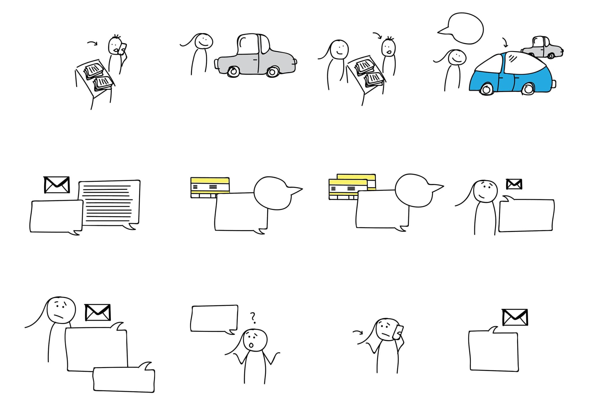 Bilforsikring – illustrert brukerreise