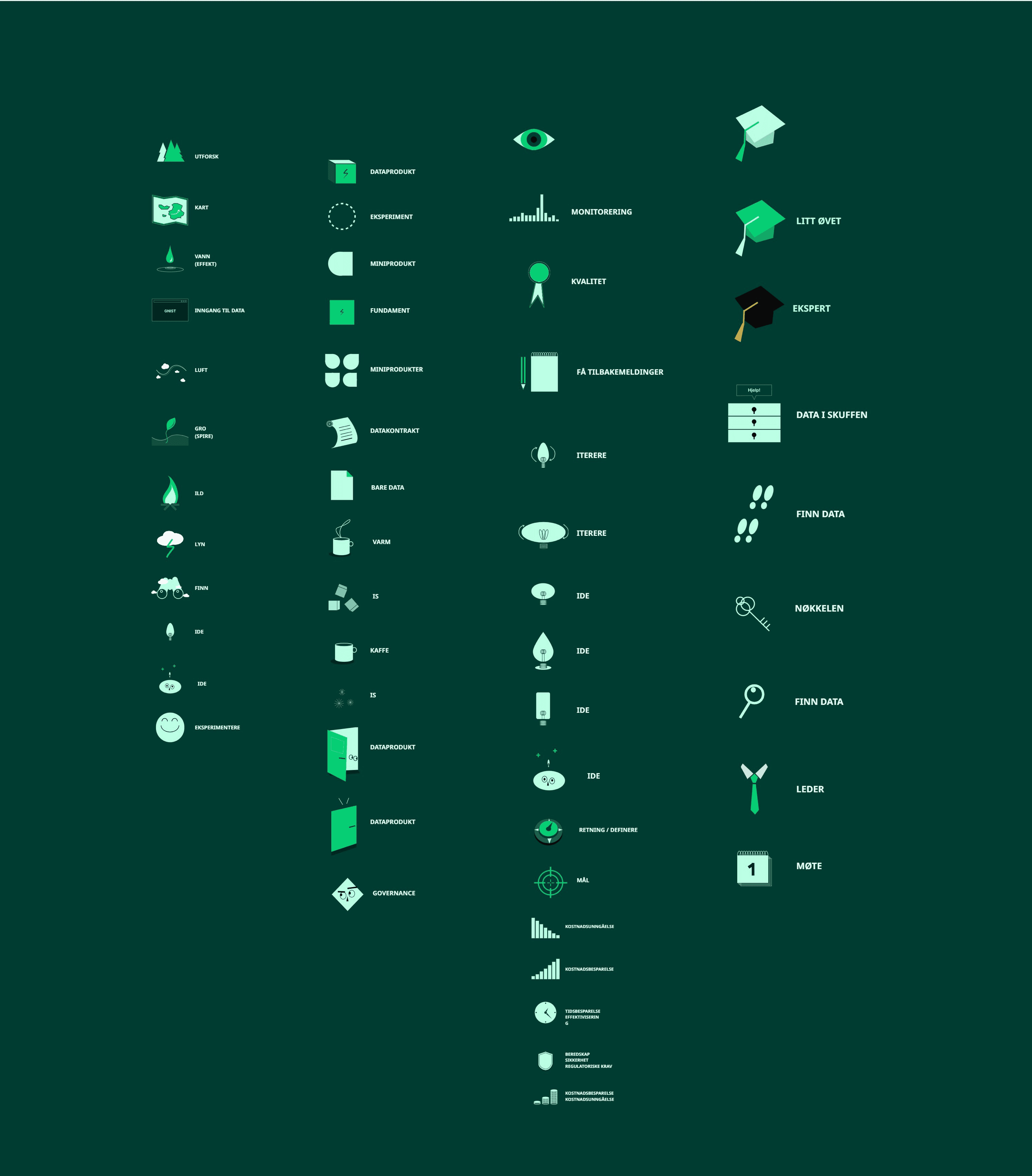 GNIST — content design and brand