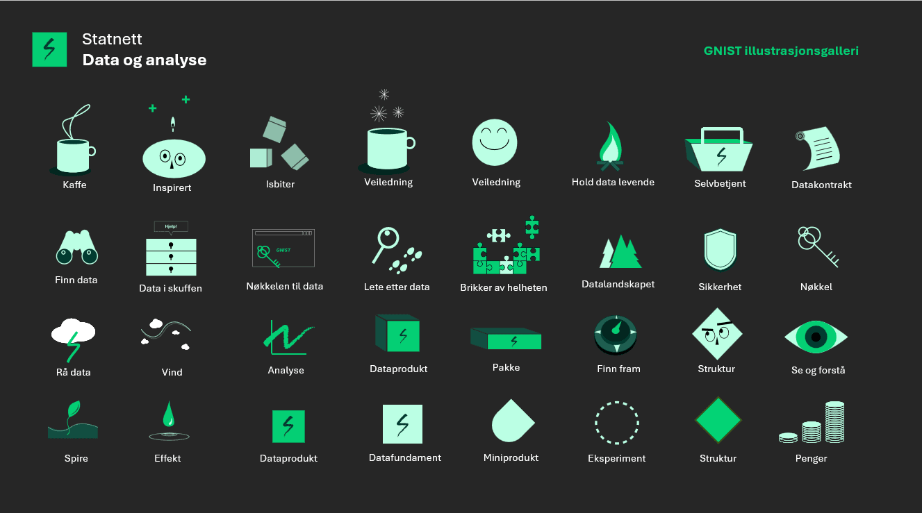 GNIST — content design and brand