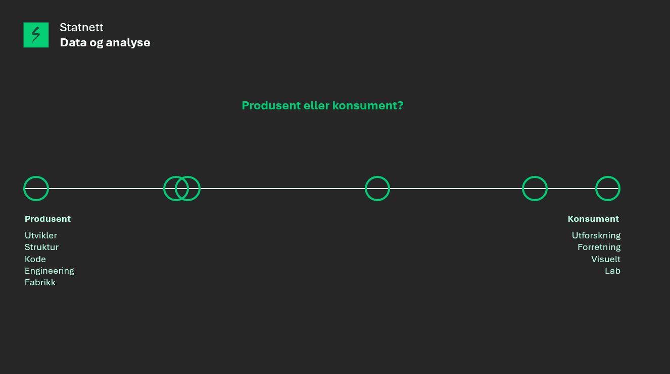 GNIST — content design and brand