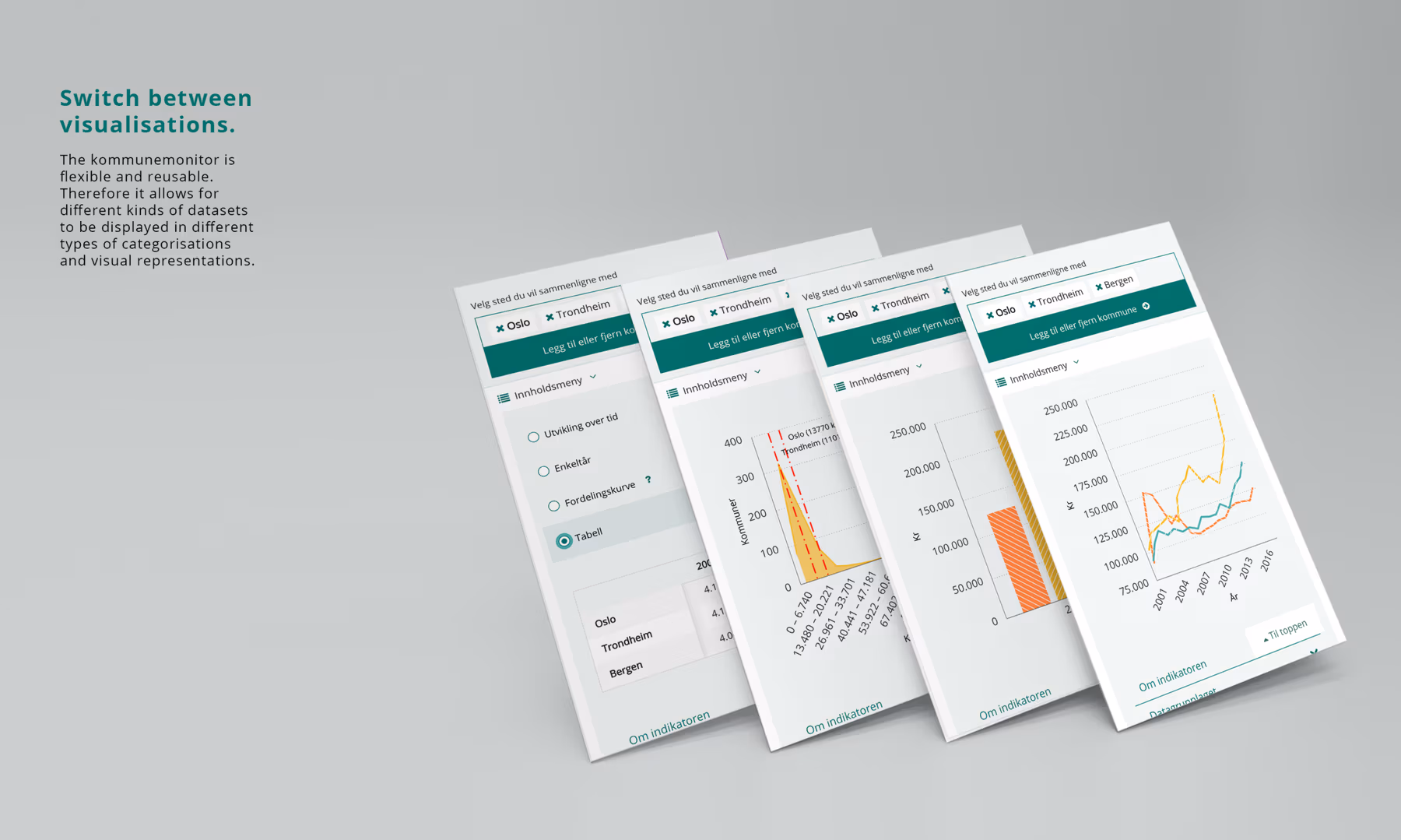 Bufdir Kommunemonitor — data visualisation tool