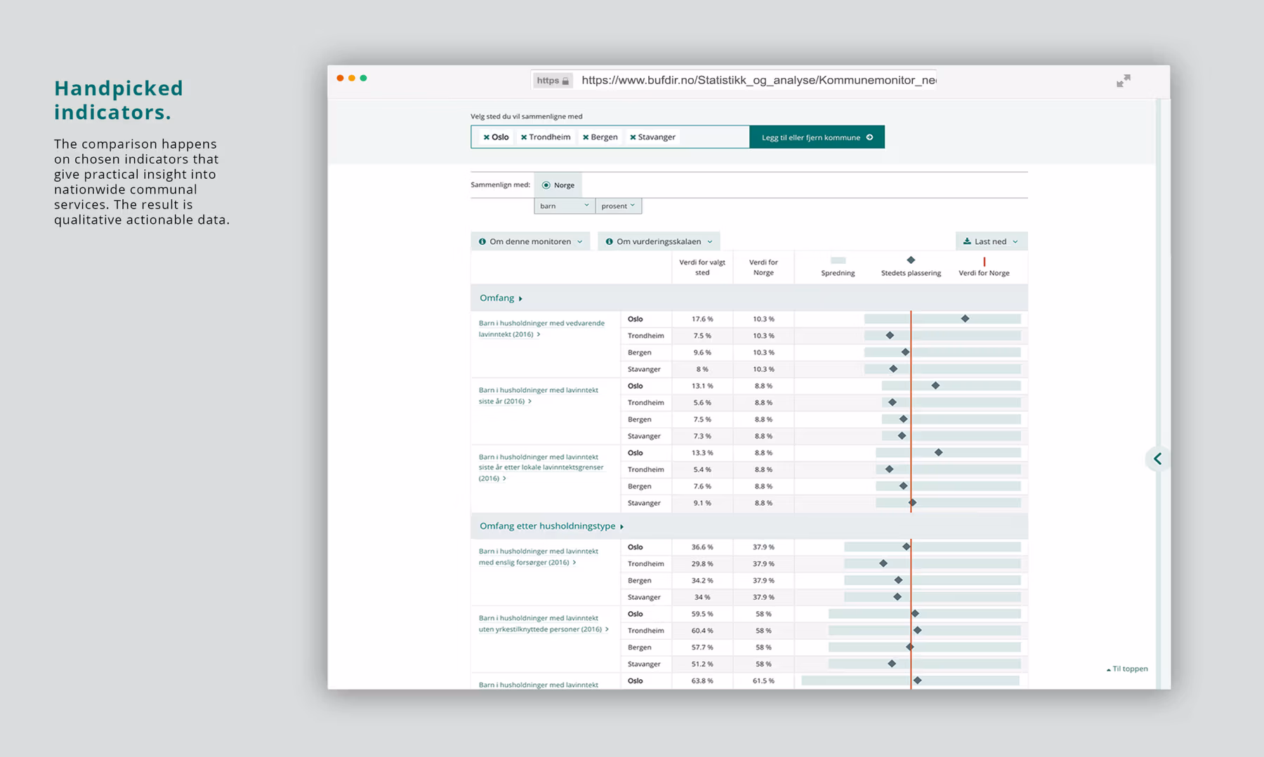 Bufdir Kommunemonitor — data visualisation tool