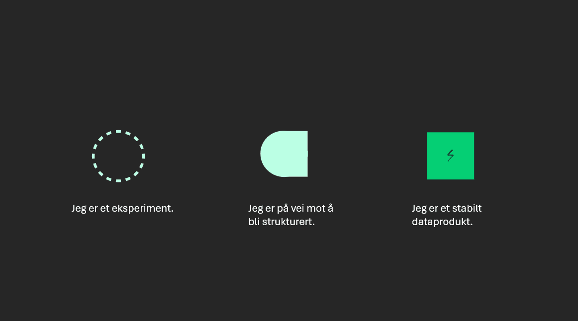 GNIST — content design and brand