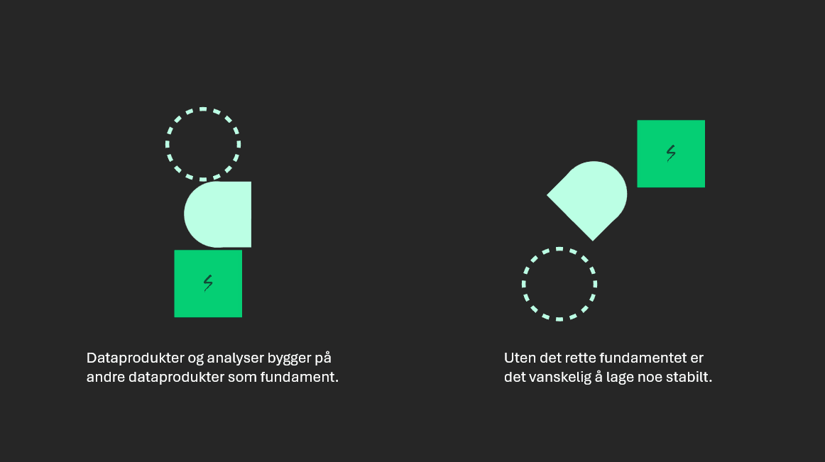 GNIST — content design and brand