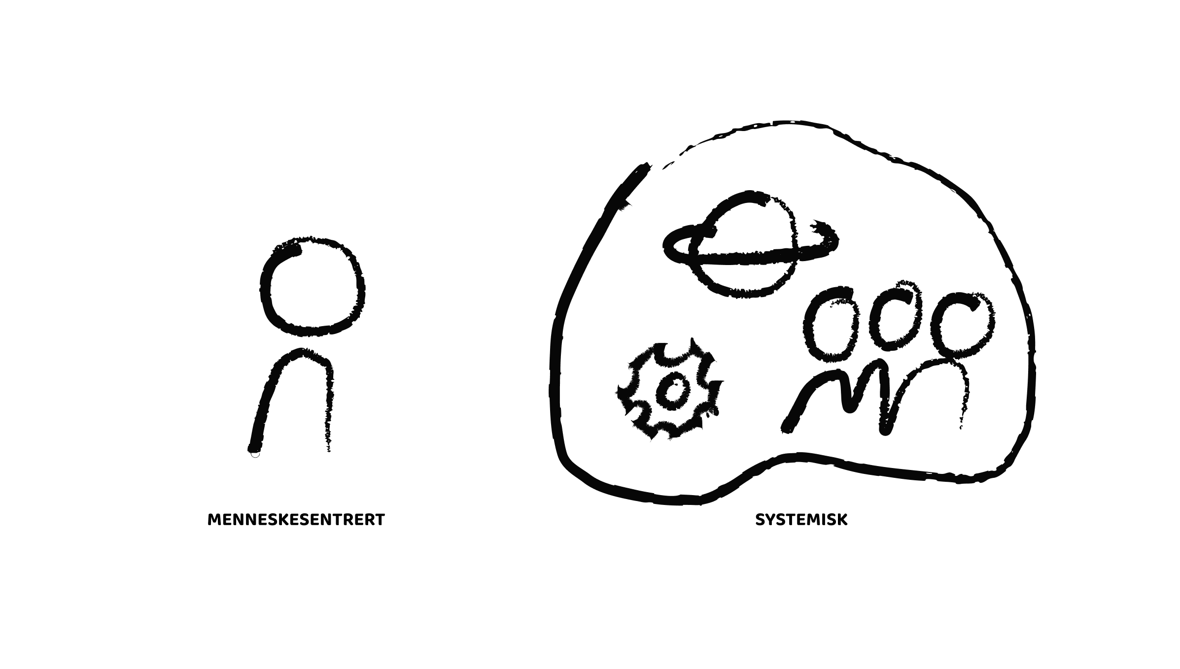 Menneskesentrert vs. systemisk